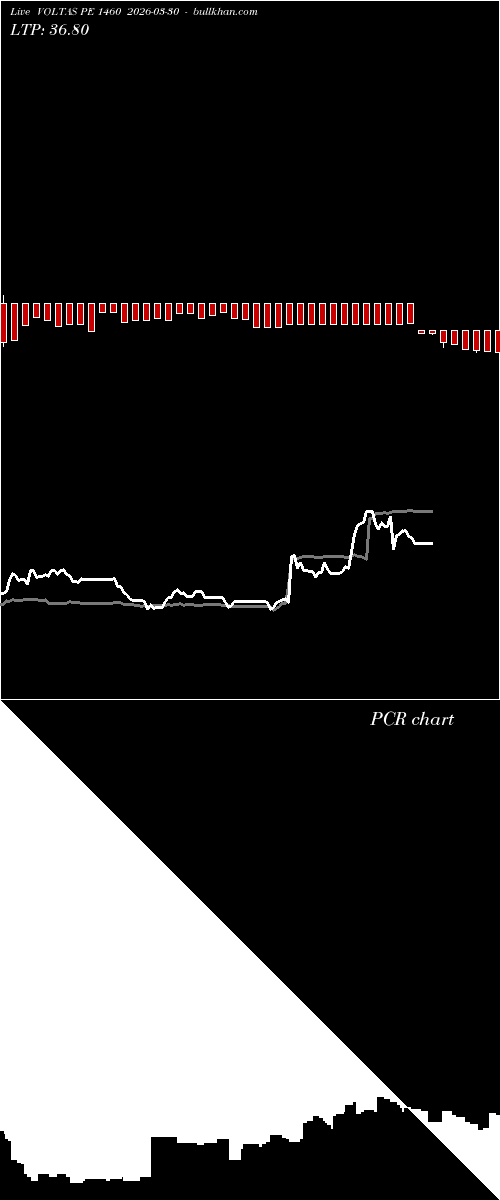  option chart VOLTAS PE 1460 2026-03-30 
