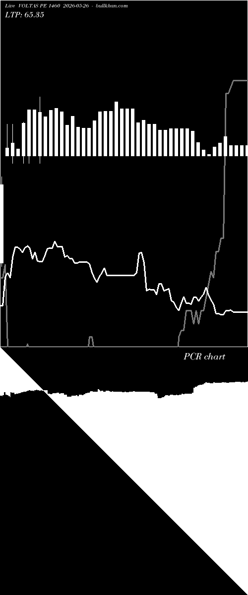  option chart VOLTAS PE 1460 2026-05-26 