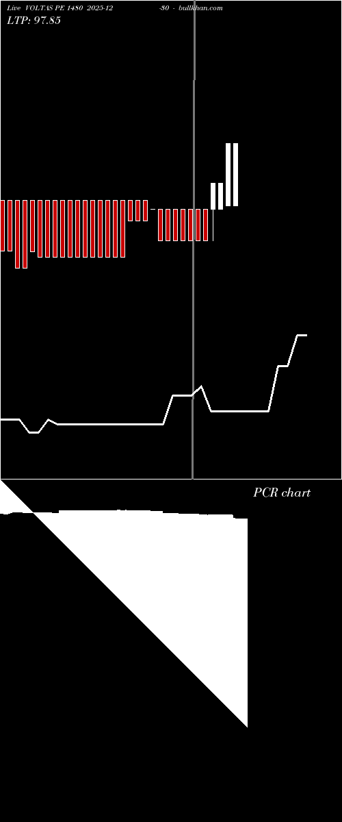  option chart VOLTAS PE 1480 2025-12-30 