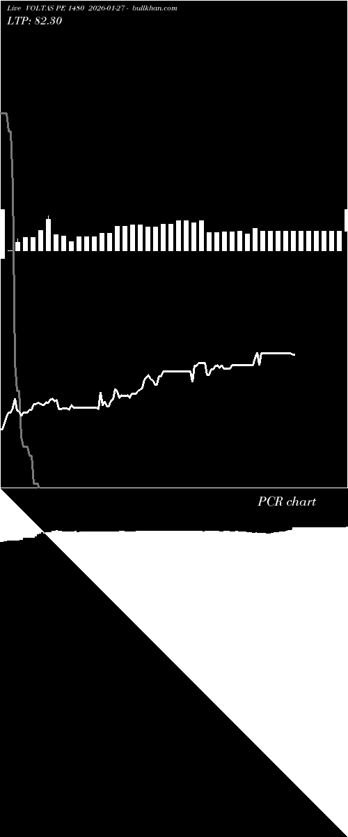  option chart VOLTAS PE 1480 2026-01-27 