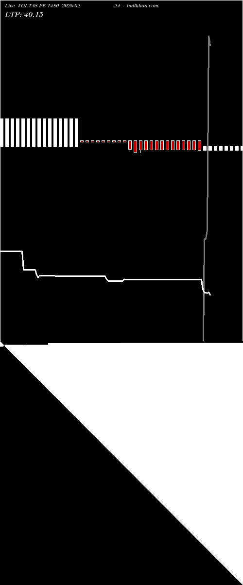  option chart VOLTAS PE 1480 2026-02-24 