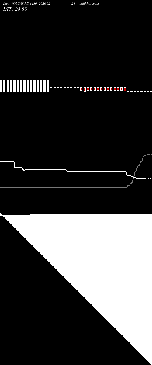  option chart VOLTAS PE 1480 2026-02-24 