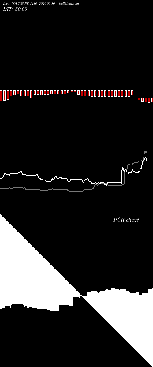  option chart VOLTAS PE 1480 2026-03-30 