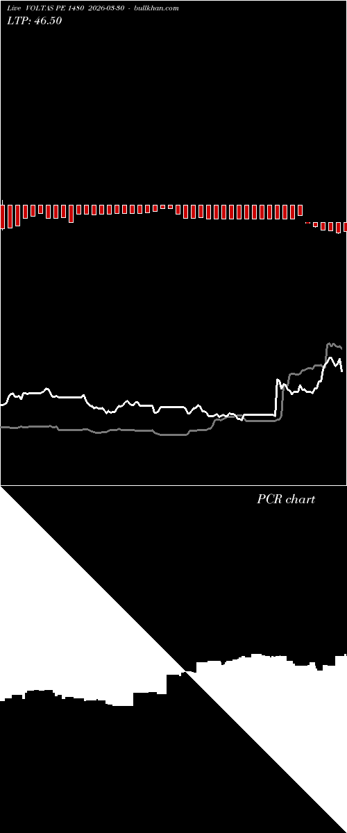  option chart VOLTAS PE 1480 2026-03-30 