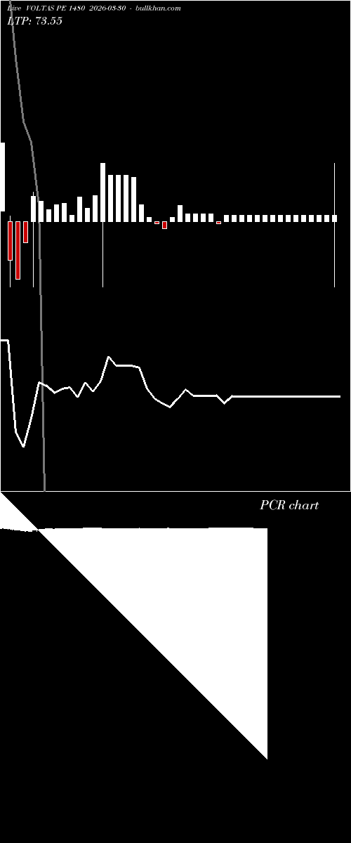  option chart VOLTAS PE 1480 2026-03-30 
