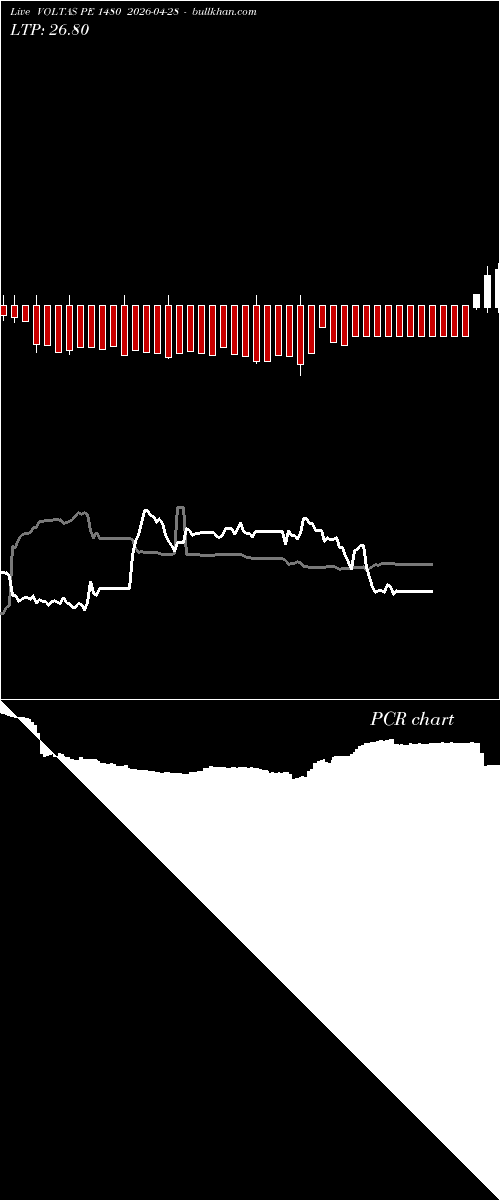 option chart VOLTAS PE 1480 2026-04-28 