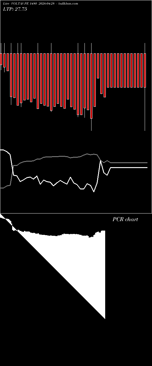  option chart VOLTAS PE 1480 2026-04-28 