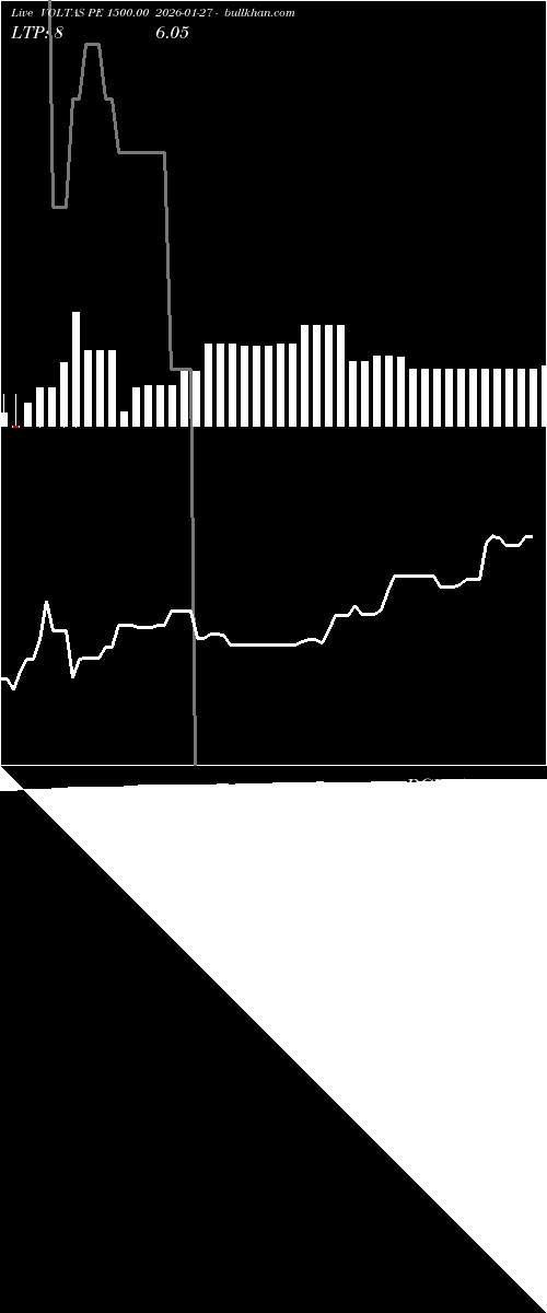  option chart VOLTAS PE 1500.00 2026-01-27 