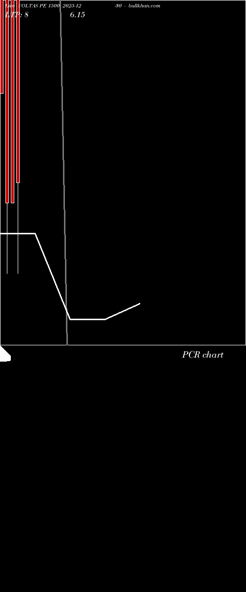  option chart VOLTAS PE 1500 2025-12-30 