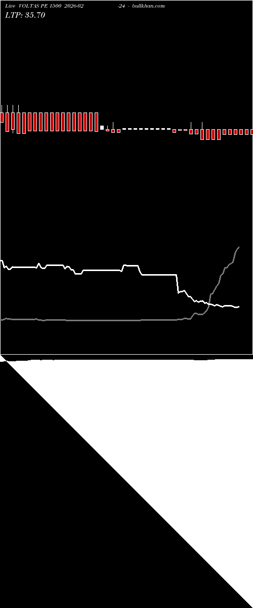  option chart VOLTAS PE 1500 2026-02-24 