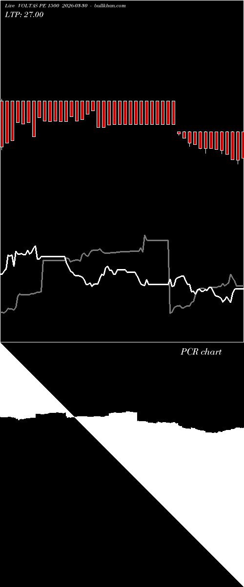  option chart VOLTAS PE 1500 2026-03-30 