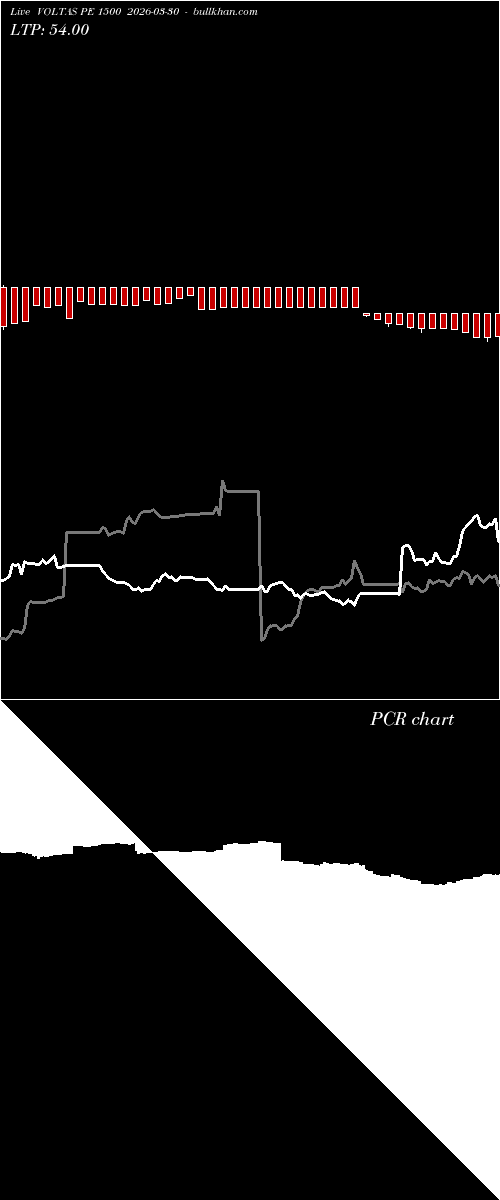  option chart VOLTAS PE 1500 2026-03-30 