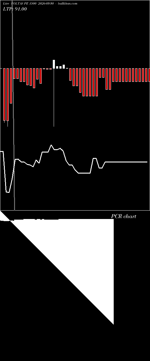  option chart VOLTAS PE 1500 2026-03-30 