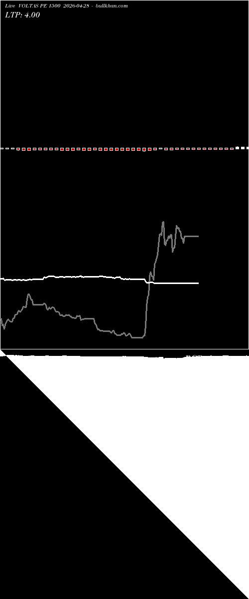  option chart VOLTAS PE 1500 2026-04-28 