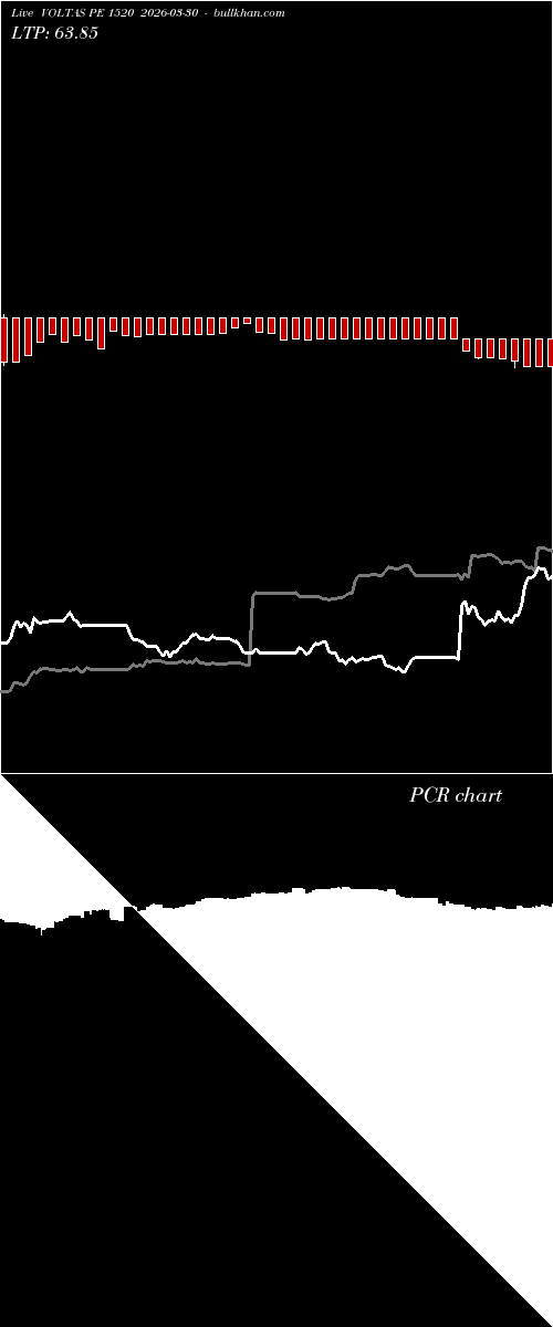  option chart VOLTAS PE 1520 2026-03-30 