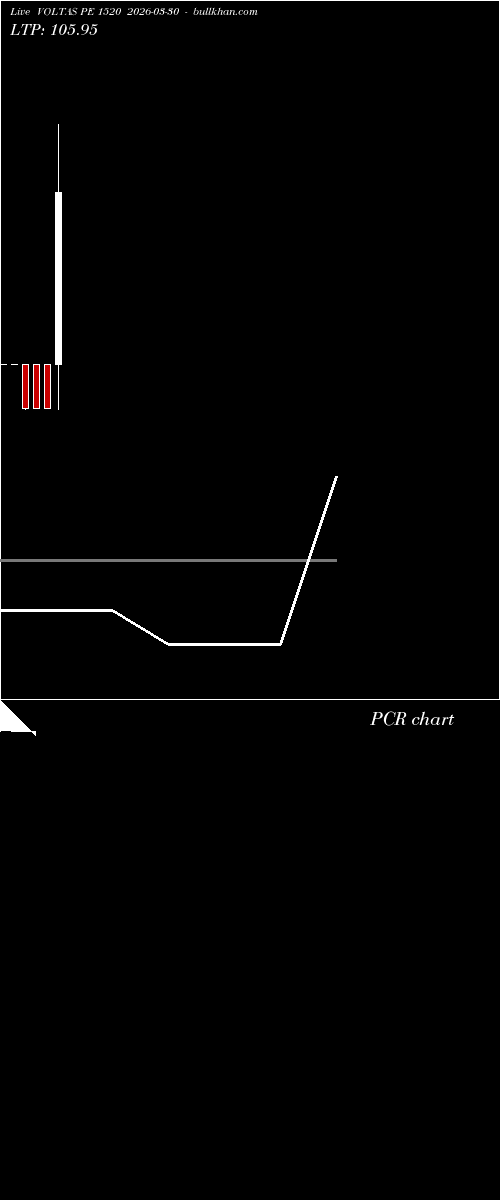  option chart VOLTAS PE 1520 2026-03-30 