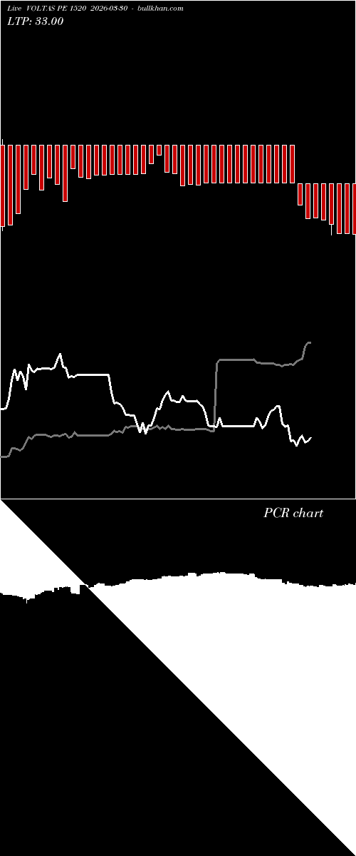  option chart VOLTAS PE 1520 2026-03-30 