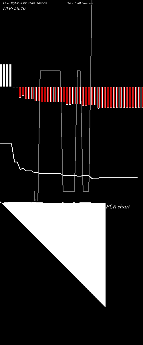  option chart VOLTAS PE 1540 2026-02-24 