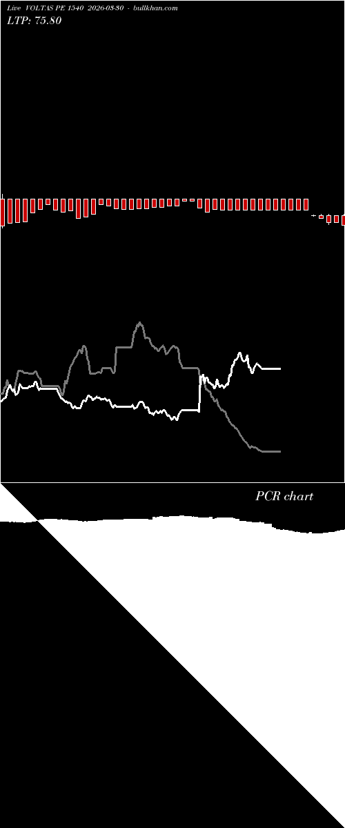  option chart VOLTAS PE 1540 2026-03-30 