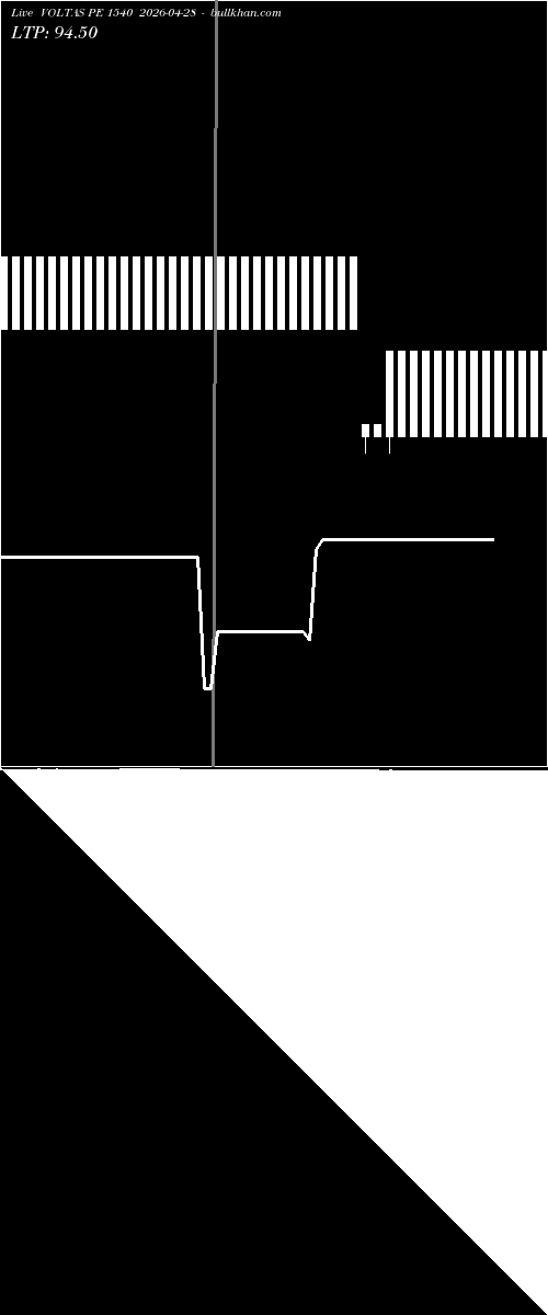  option chart VOLTAS PE 1540 2026-04-28 