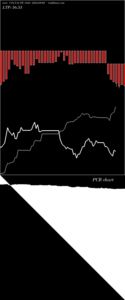  option chart VOLTAS PE 1560 2026-03-30 