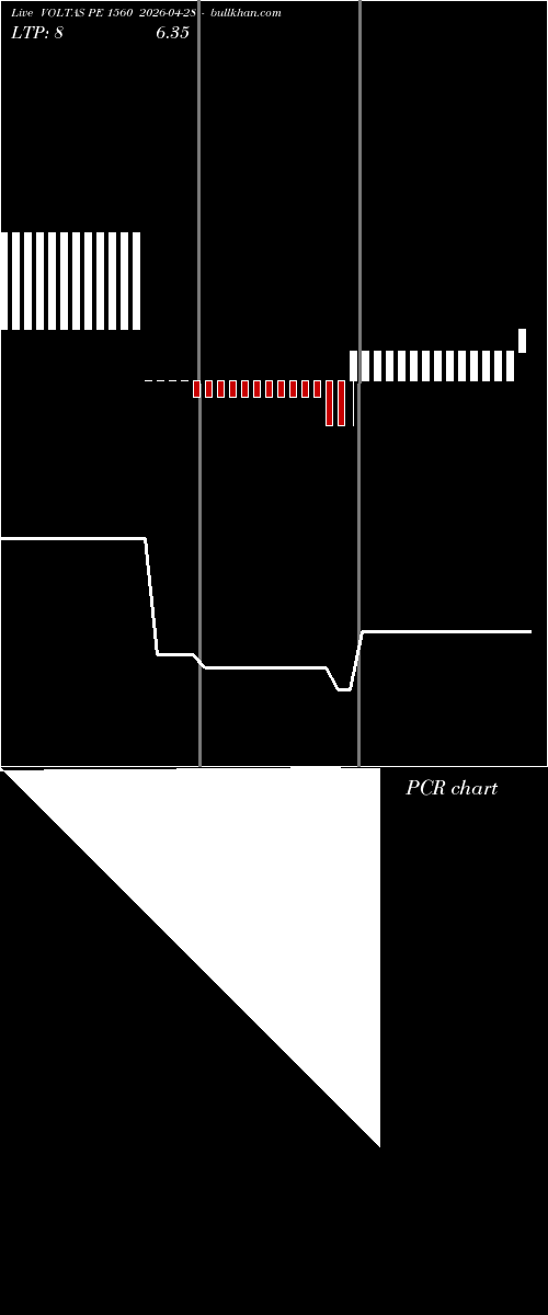  option chart VOLTAS PE 1560 2026-04-28 