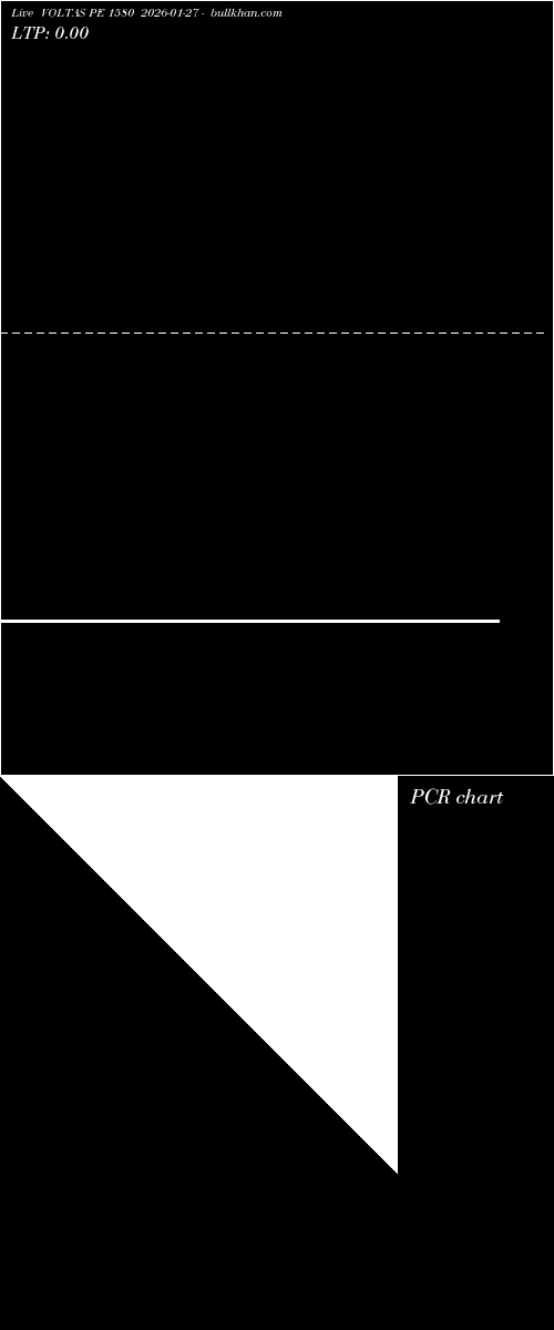  option chart VOLTAS PE 1580 2026-01-27 