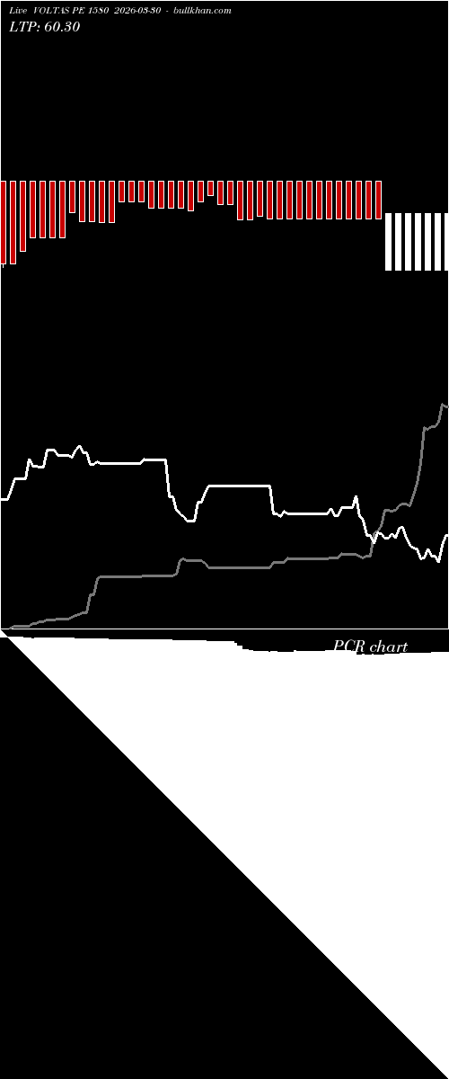  option chart VOLTAS PE 1580 2026-03-30 