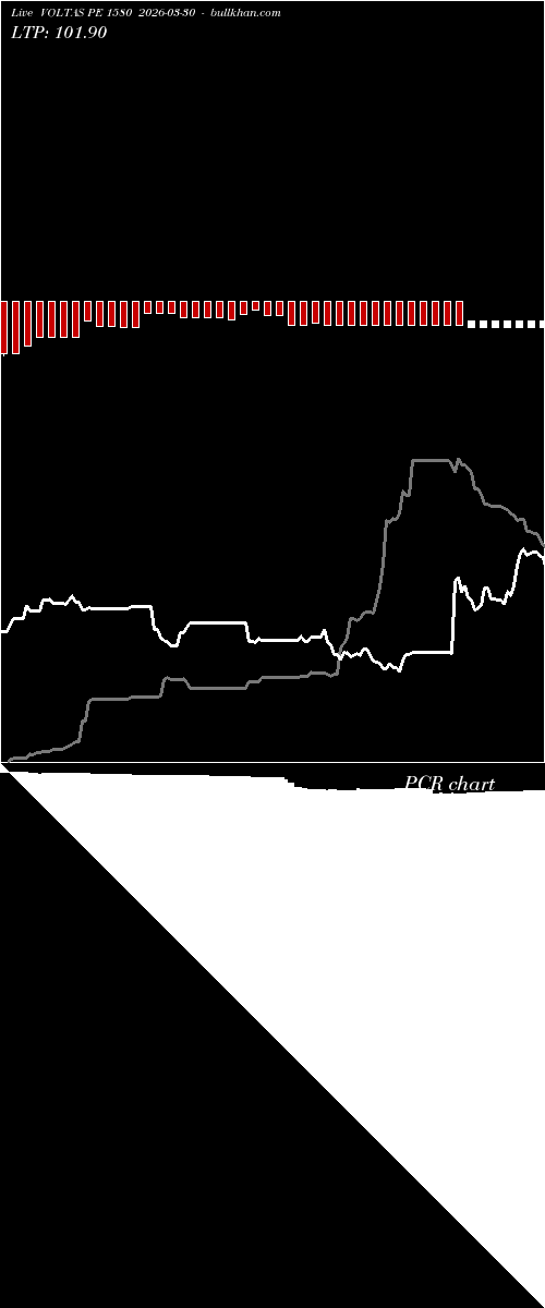  option chart VOLTAS PE 1580 2026-03-30 