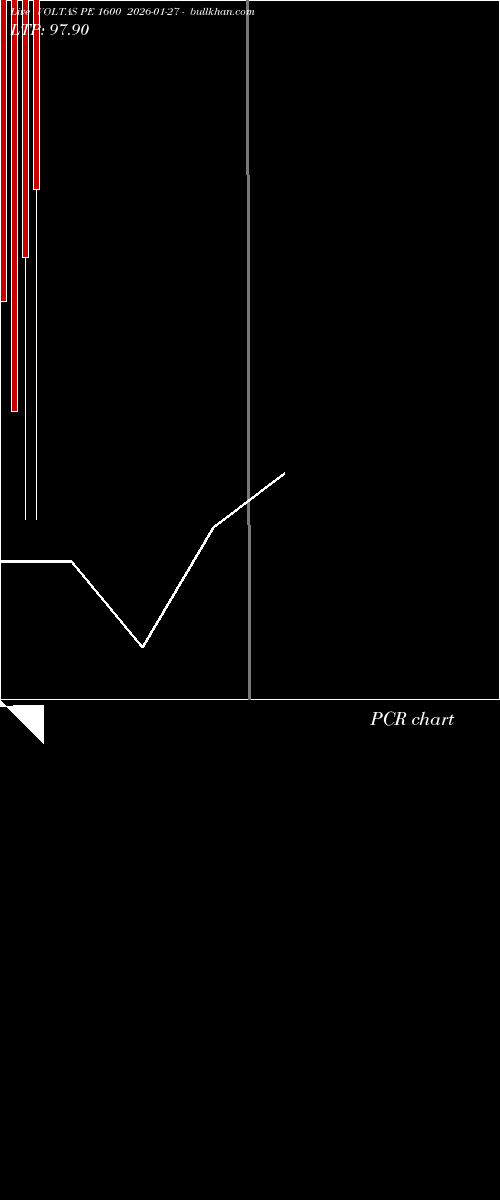  option chart VOLTAS PE 1600 2026-01-27 