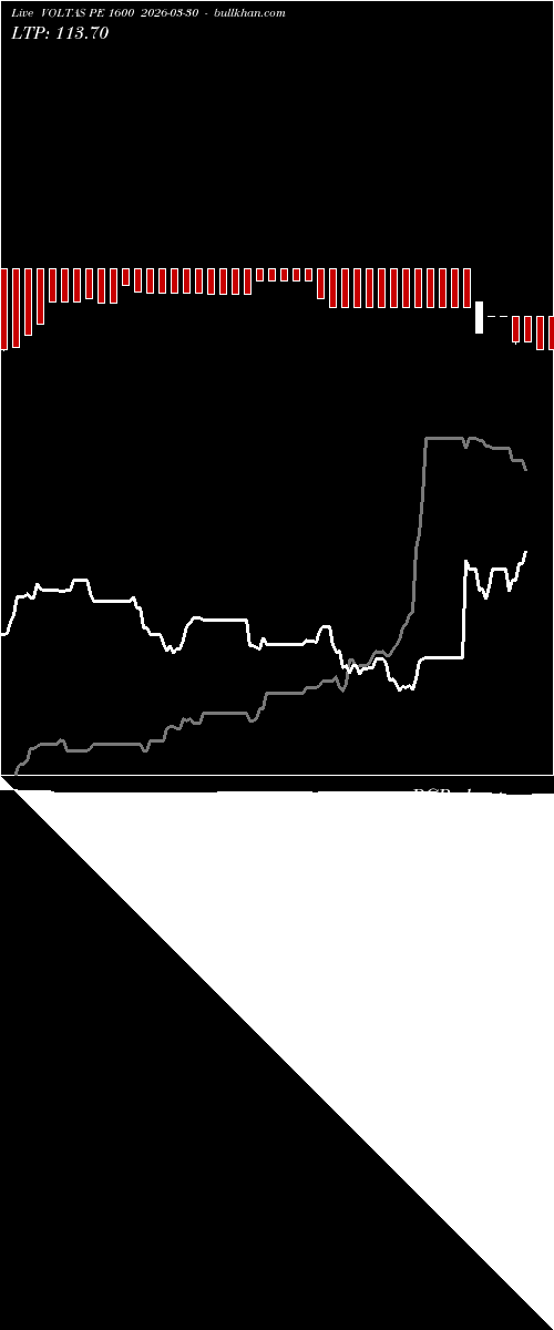  option chart VOLTAS PE 1600 2026-03-30 