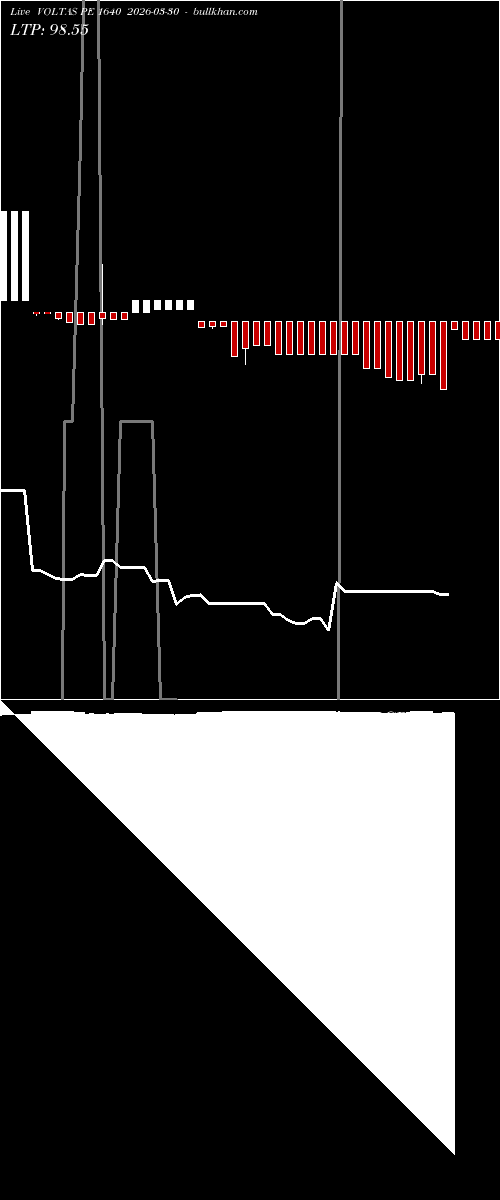  option chart VOLTAS PE 1640 2026-03-30 
