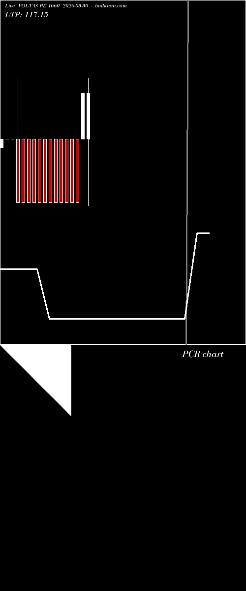  option chart VOLTAS PE 1660 2026-03-30 