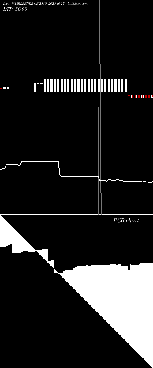  option chart WAAREEENER CE 2340 2026-10-27 