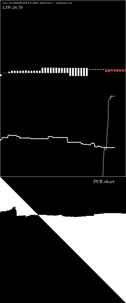  option chart WAAREEENER CE 2380 2026-10-27 