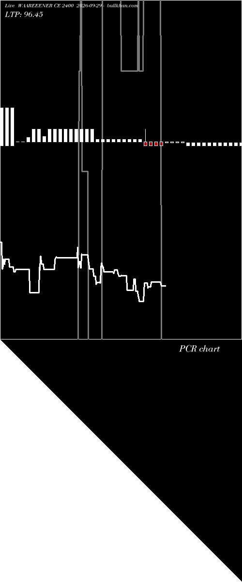  option chart WAAREEENER CE 2400 2026-09-29 