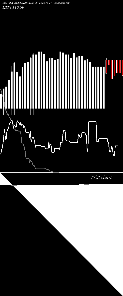  option chart WAAREEENER CE 2400 2026-10-27 