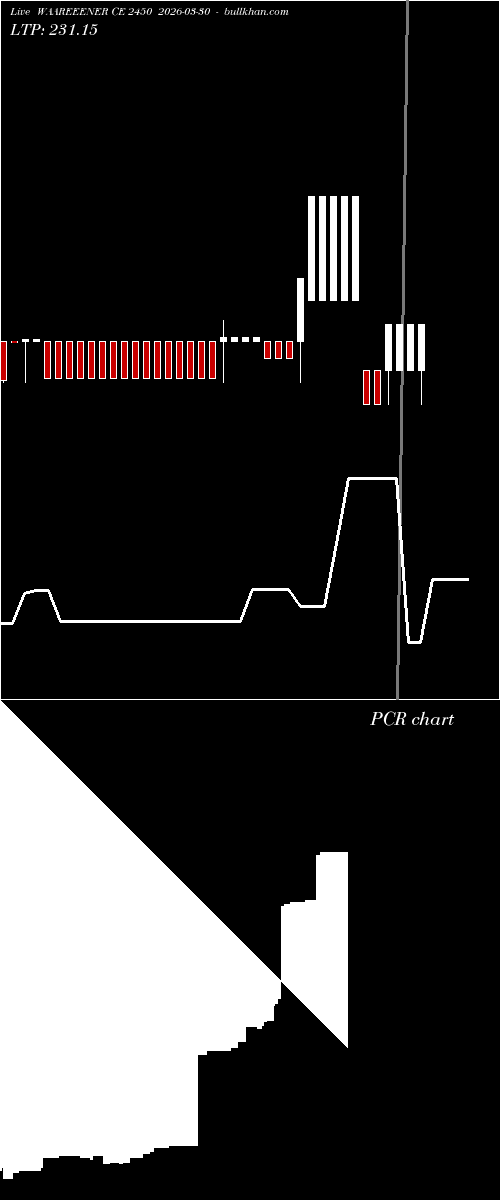  option chart WAAREEENER CE 2450 2026-03-30 