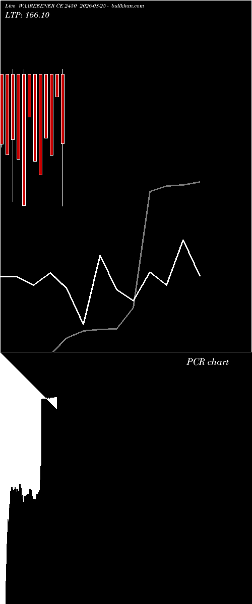 option chart WAAREEENER CE 2450 2026-08-25 