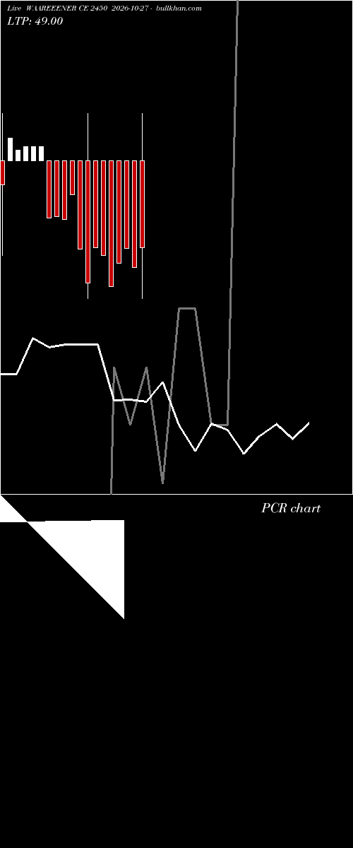  option chart WAAREEENER CE 2450 2026-10-27 