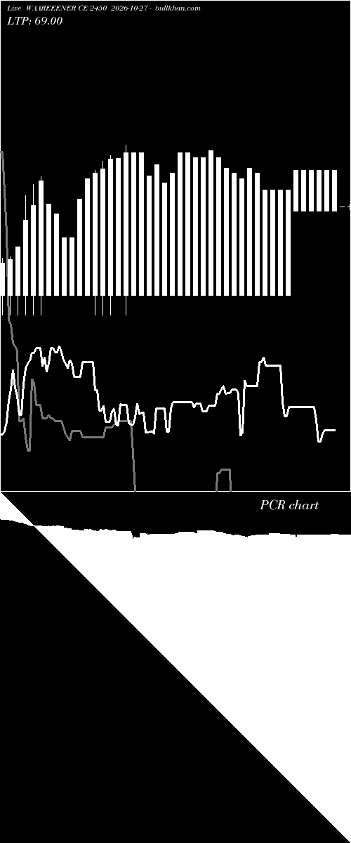  option chart WAAREEENER CE 2450 2026-10-27 