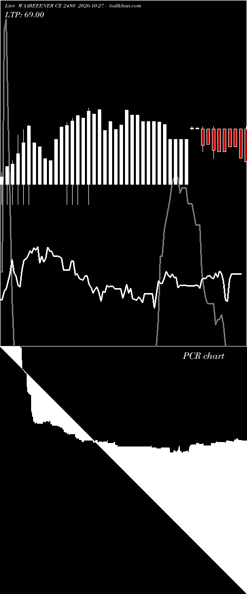  option chart WAAREEENER CE 2480 2026-10-27 