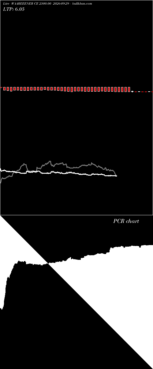  option chart WAAREEENER CE 2500.00 2026-09-29 