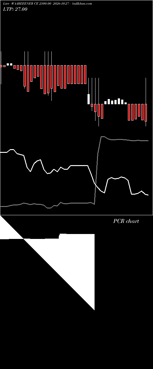  option chart WAAREEENER CE 2500.00 2026-10-27 