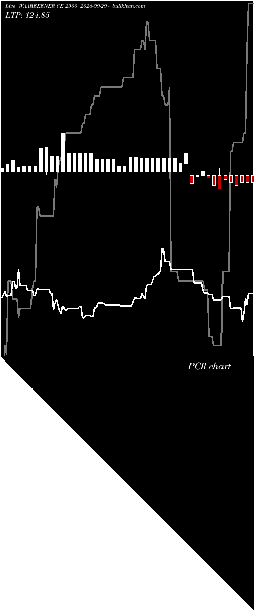  option chart WAAREEENER CE 2500 2026-09-29 