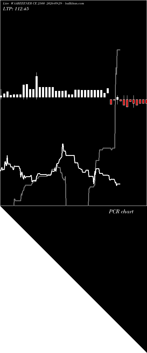  option chart WAAREEENER CE 2500 2026-09-29 