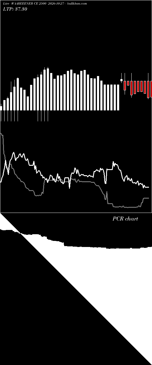  option chart WAAREEENER CE 2500 2026-10-27 