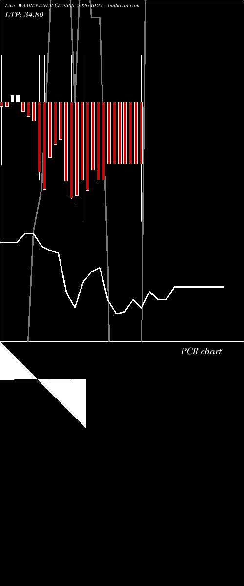  option chart WAAREEENER CE 2500 2026-10-27 