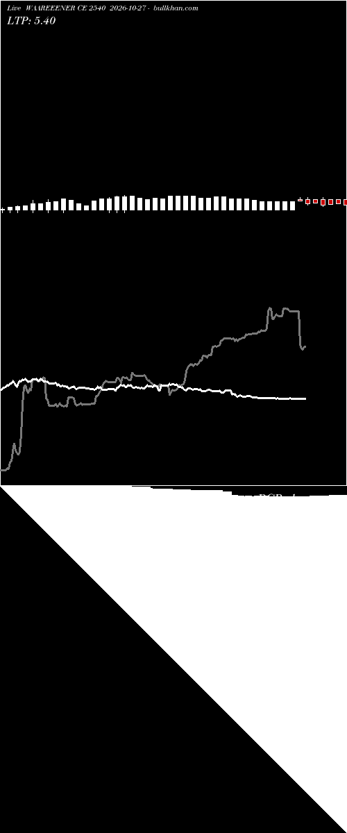  option chart WAAREEENER CE 2540 2026-10-27 