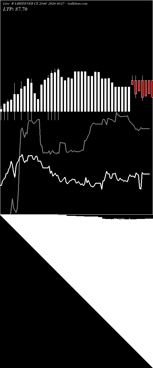  option chart WAAREEENER CE 2540 2026-10-27 